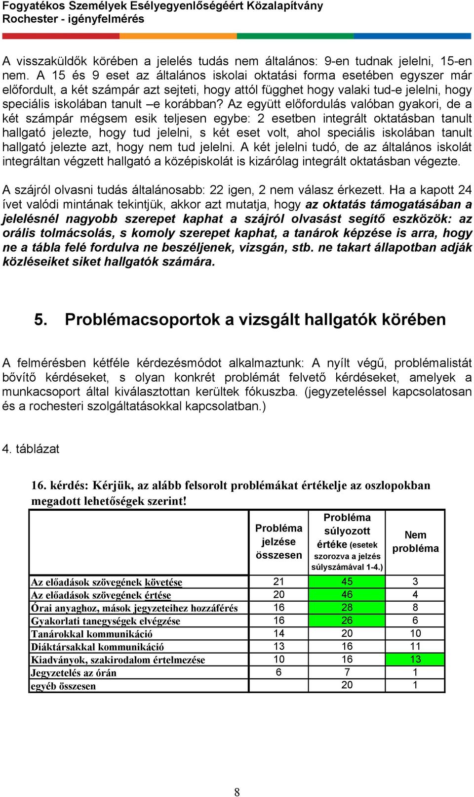 Az együtt előfordulás valóban gyakori, de a két számpár mégsem esik teljesen egybe: 2 esetben integrált oktatásban tanult hallgató jelezte, hogy tud jelelni, s két eset volt, ahol speciális iskolában