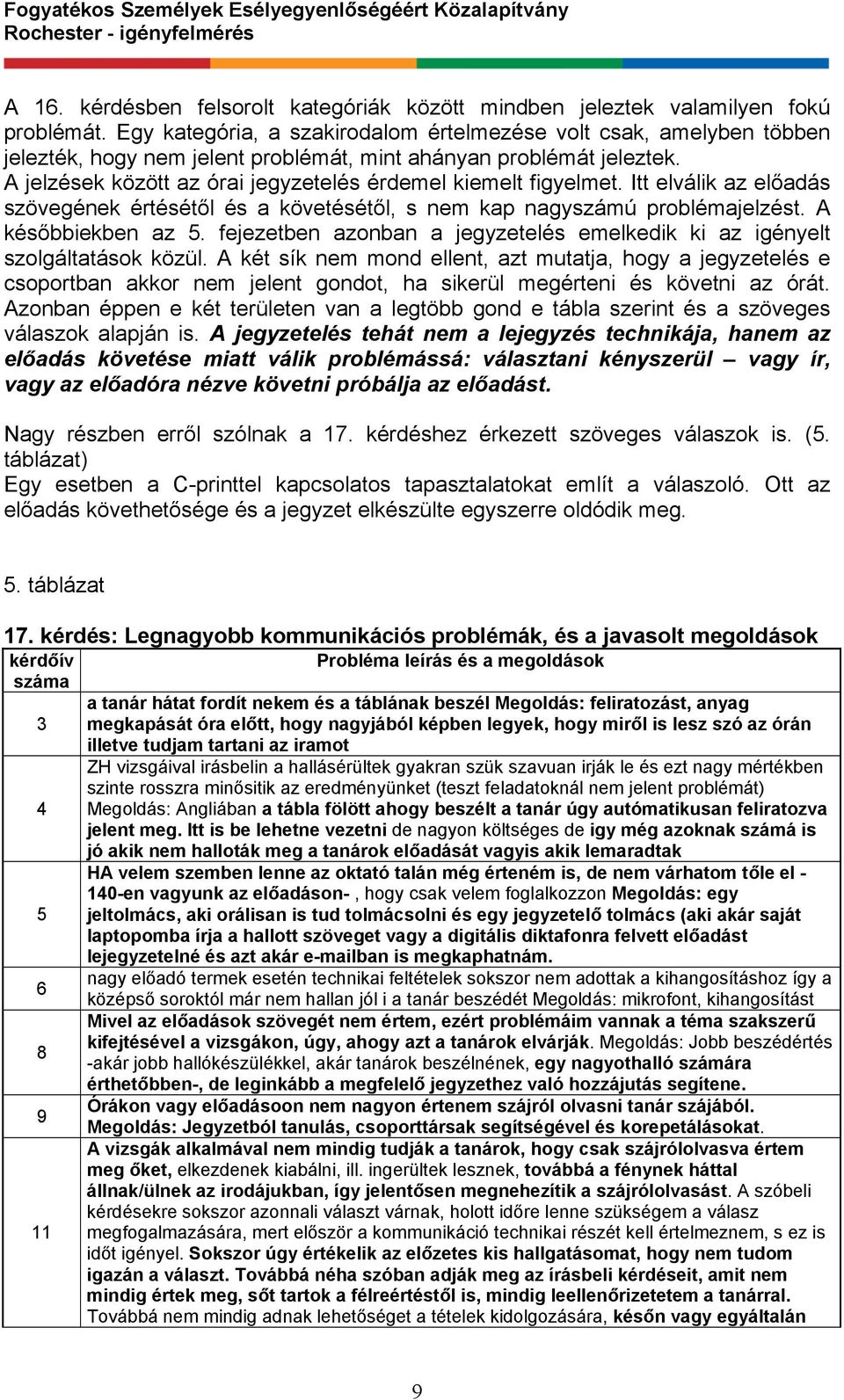 A jelzések között az órai jegyzetelés érdemel kiemelt figyelmet. Itt elválik az előadás szövegének értésétől és a követésétől, s nem kap nagyszámú problémajelzést. A későbbiekben az 5.