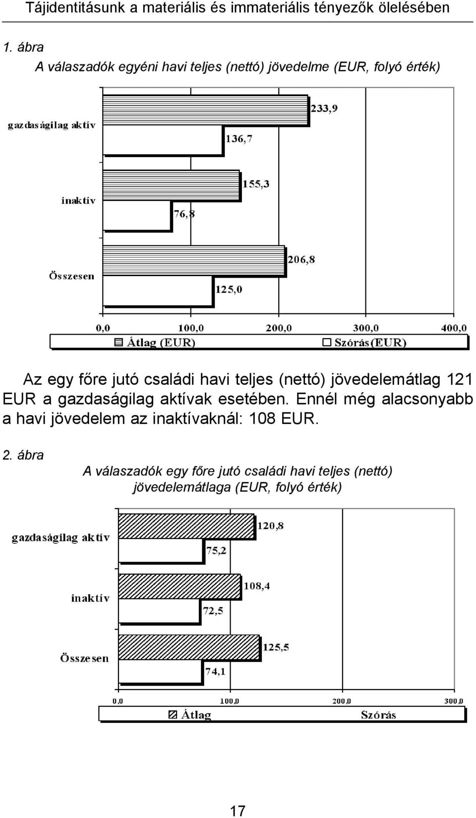 havi teljes (nettó) jövedelemátlag 121 EUR a gazdaságilag aktívak esetében.