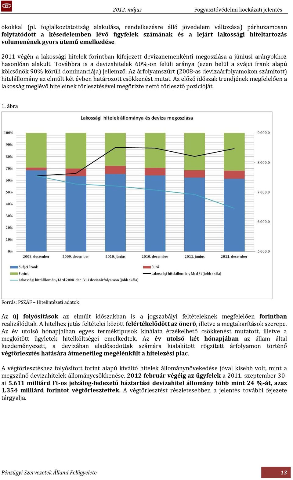 emelkedése. 2011 végén a lakossági hitelek forintban kifejezett devizanemenkénti megoszlása a júniusi arányokhoz hasonlóan alakult.