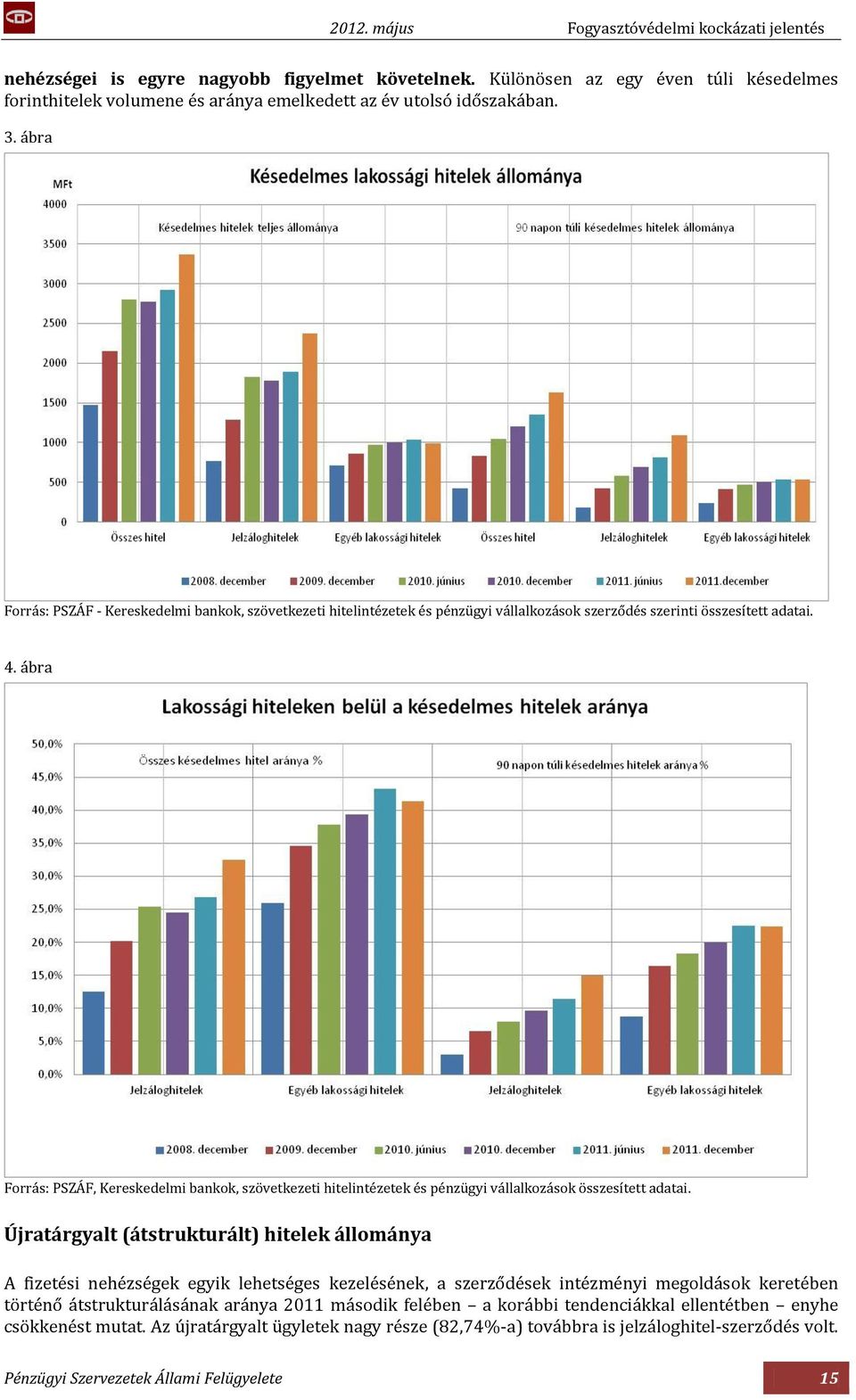 ábra Forrás: PSZÁF, Kereskedelmi bankok, szövetkezeti hitelintézetek és pénzügyi vállalkozások összesített adatai.