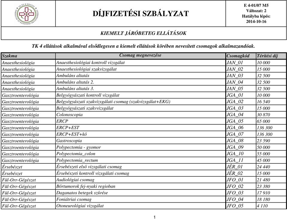 Szakma Anaesthesiológia Anaesthesiológia Anaesthesiológia Anaesthesiológia Belgyógyászat- Anaesthesiológia Gasztroenterológia Belgyógyászat- Gasztroenterológia Belgyógyászat- Gasztroenterológia