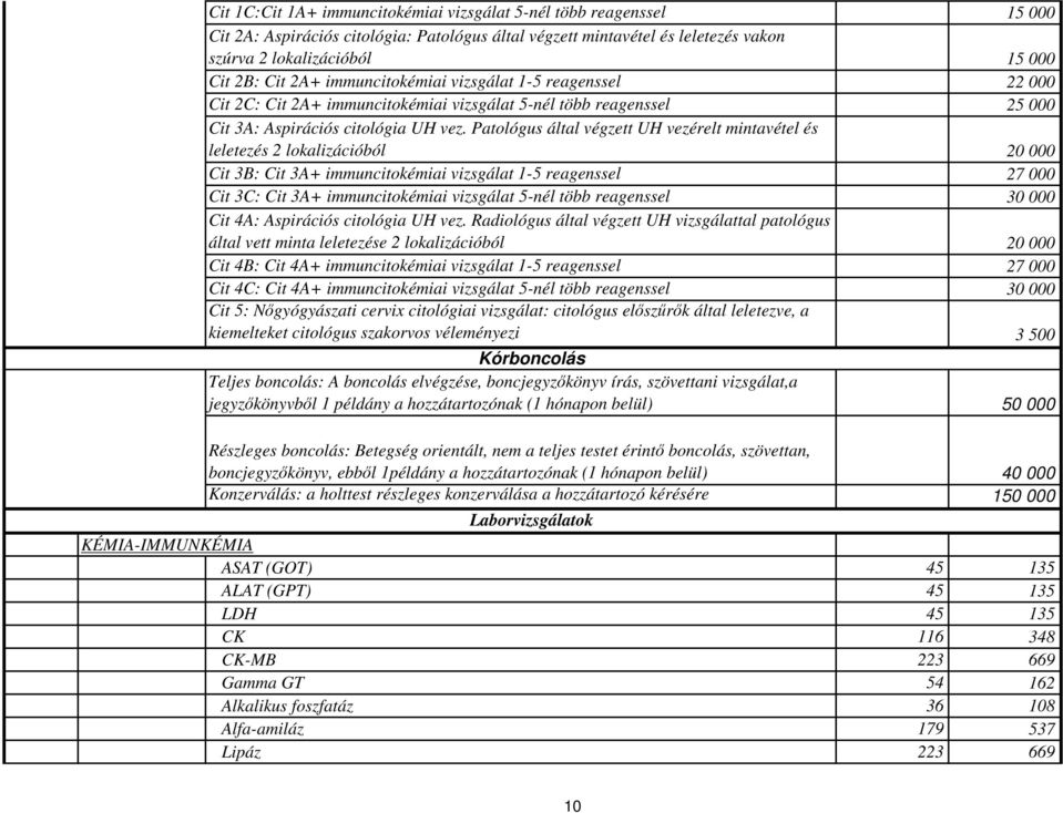 Patológus által végzett UH vezérelt mintavétel és leletezés 2 lokalizációból 20 000 Cit 3B: Cit 3A+ immuncitokémiai vizsgálat 1-5 reagenssel 27 000 Cit 3C: Cit 3A+ immuncitokémiai vizsgálat 5-nél