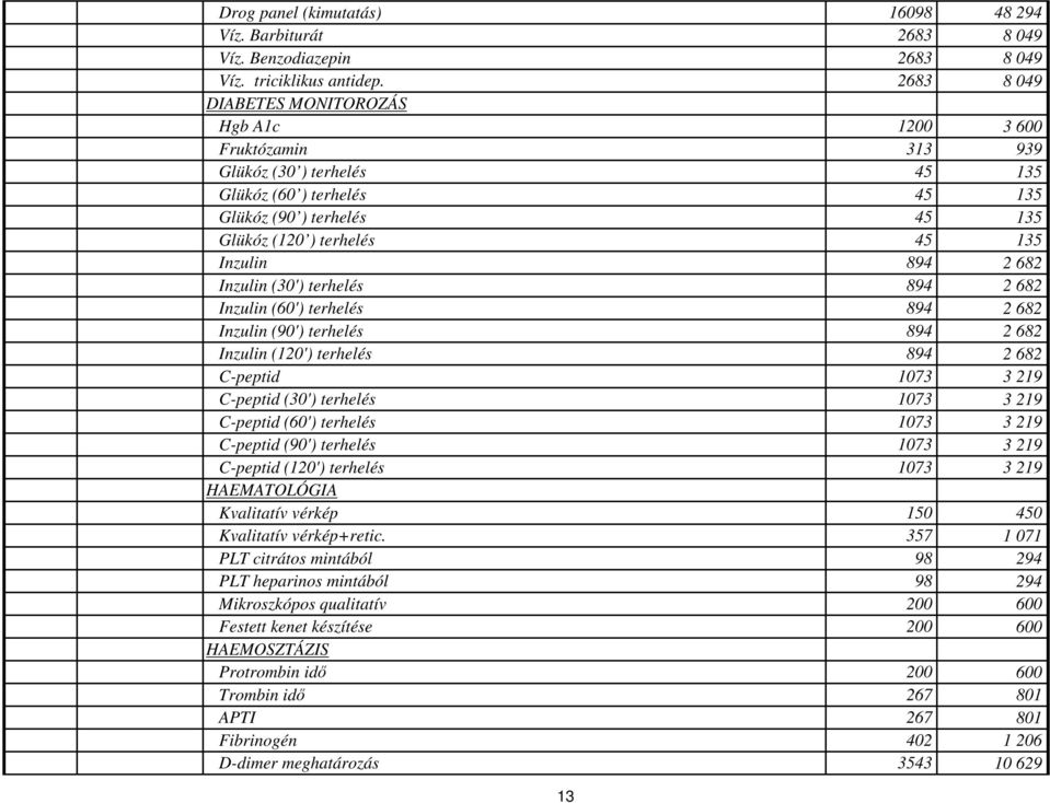 2 682 Inzulin (30') terhelés 894 2 682 Inzulin (60') terhelés 894 2 682 Inzulin (90') terhelés 894 2 682 Inzulin (120') terhelés 894 2 682 C-peptid 1073 3 219 C-peptid (30') terhelés 1073 3 219