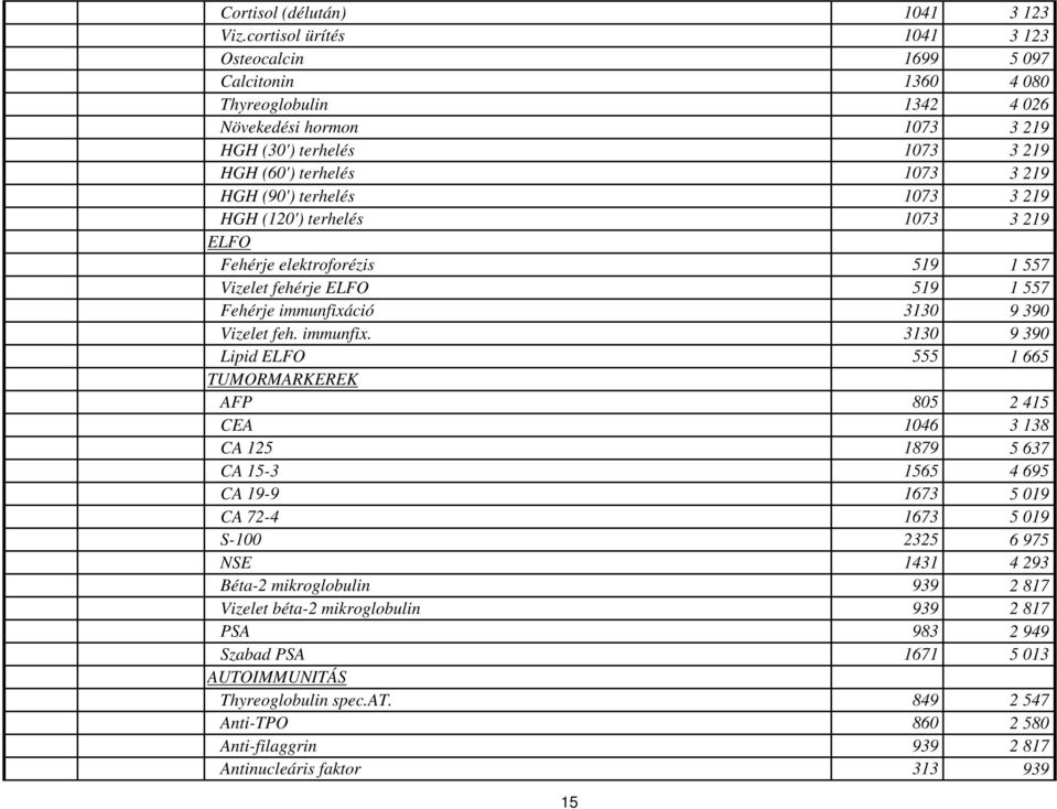 terhelés 1073 3 219 HGH (120') terhelés 1073 3 219 ELFO Fehérje elektroforézis 519 1 557 Vizelet fehérje ELFO 519 1 557 Fehérje immunfixá