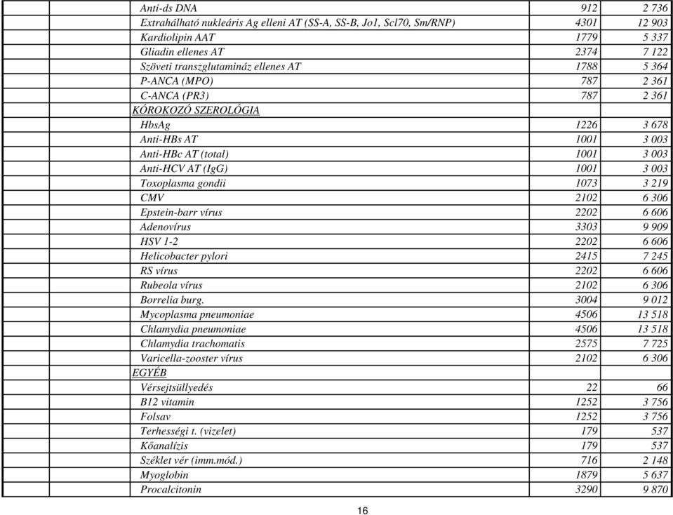 3 219 CMV 2102 6 306 Epstein-barr vírus 2202 6 606 Adenovírus 3303 9 909 HSV 1-2 2202 6 606 Helicobacter pylori 2415 7 245 RS vírus 2202 6 606 Rubeola vírus 2102 6 306 Borrelia burg.