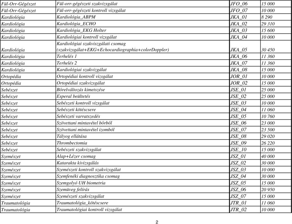 Fül-orr-gégészeti kontroll vizsgálat JFO_07 10 000 Kardiológia_ABPM JKA_01 8 290 Kardiológia_ECHO JKA_02 29 310 Kardiológia_EKG Holter JKA_03 15 600 Kardiológiai kontroll vizsgálat JKA_04 10 000