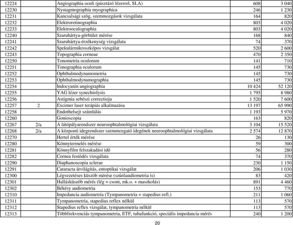 470 2 350 12250 Tonometria oculorum 141 710 12251 Tonographia oculorum 145 730 12252 Ophthalmodynamometria 145 730 12253 Ophthalmodynamographia 145 730 12254 Indocyanin angiographia 10 424 52 120