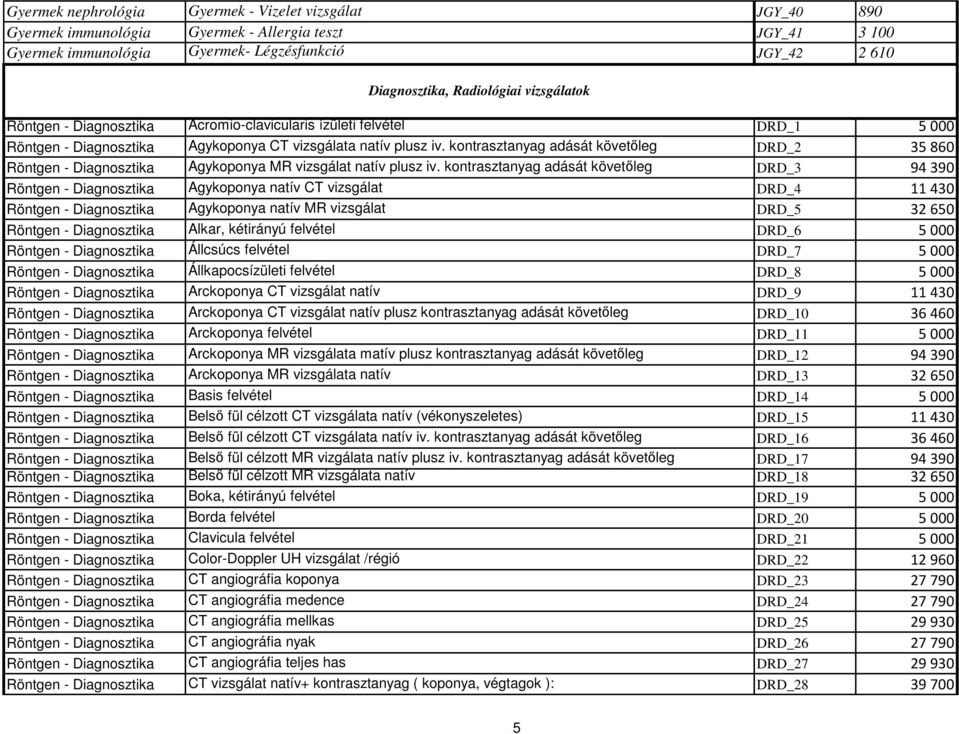 kontrasztanyag adását követőleg DRD_2 35860 Röntgen - Diagnosztika Agykoponya MR vizsgálat natív plusz iv.