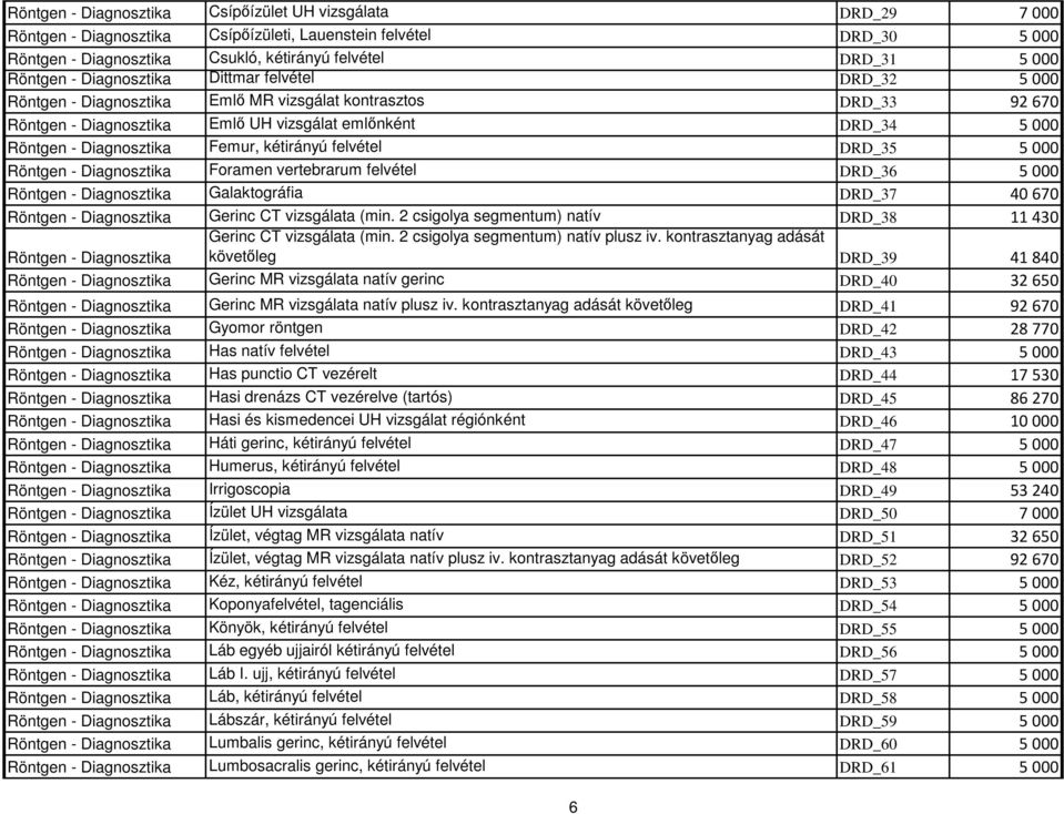 Femur, kétirányú felvétel DRD_35 5000 Röntgen - Diagnosztika Foramen vertebrarum felvétel DRD_36 5000 Röntgen - Diagnosztika Galaktográfia DRD_37 40670 Röntgen - Diagnosztika Gerinc CT vizsgálata