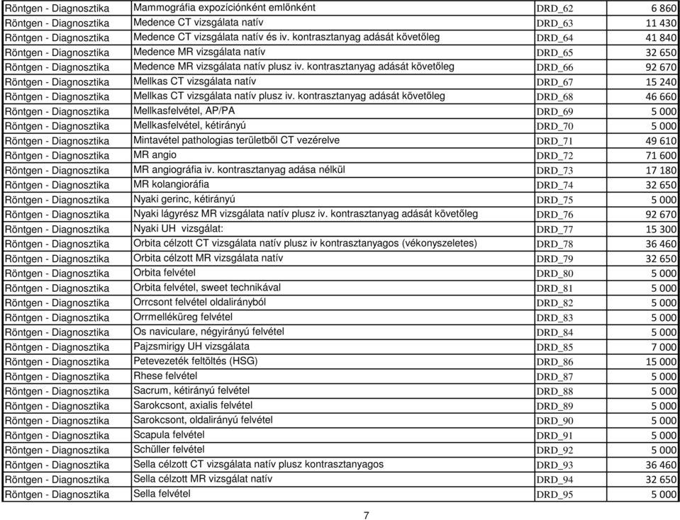 kontrasztanyag adását követőleg DRD_66 92670 Röntgen - Diagnosztika Mellkas CT vizsgálata natív DRD_67 15240 Röntgen - Diagnosztika Mellkas CT vizsgálata natív plusz iv.