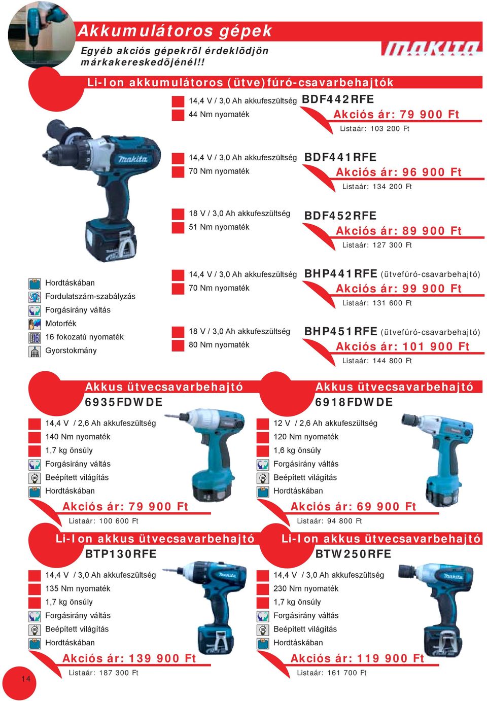 Forgásirány váltás 16 fokozatú nyomaték Gyorstokmány 14,4 V / 3,0 Ah akkufeszültség 70 Nm nyomaték 18 V / 3,0 Ah akkufeszültség 80 Nm nyomaték BHP441RFE (ütvefúró-csavarbehajtó) Akciós ár: 99 900 Ft