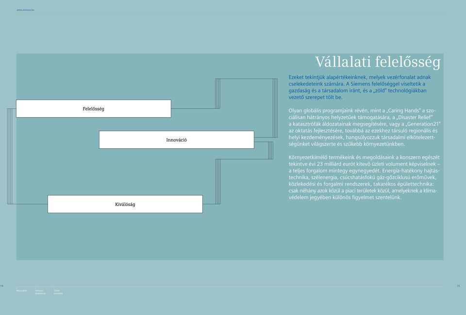 Olyan globális programjaink révén, mint a Caring Hands a szociálisan hátrányos helyzetűek támogatására, a Disaster Relief a katasztrófák áldozatainak megsegítésére, vagy a Generation21 az oktatás