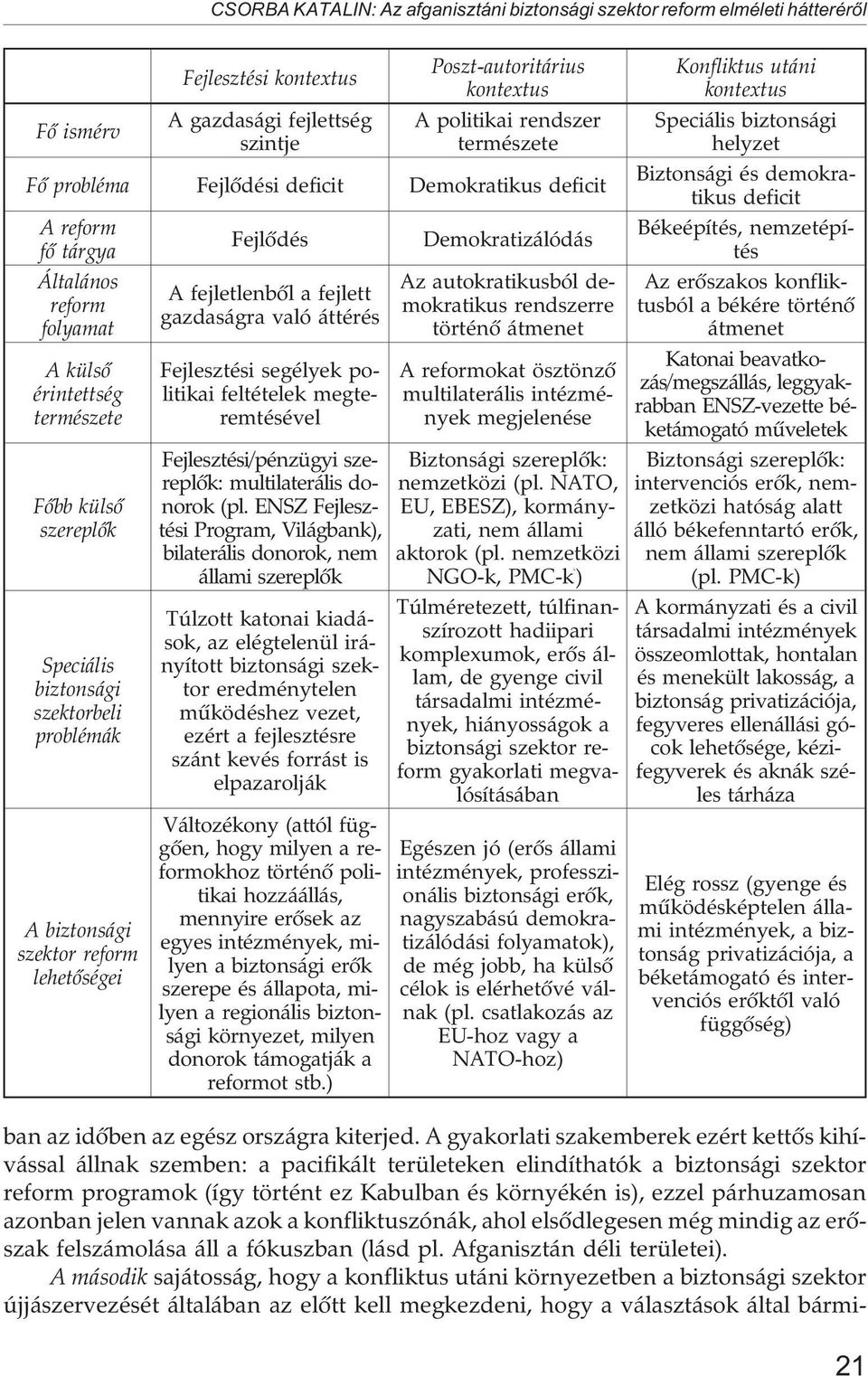 problémák A biztonsági szektor reform lehetõségei Fejlõdés A fejletlenbõl a fejlett gazdaságra való áttérés Fejlesztési segélyek politikai feltételek megteremtésével Fejlesztési/pénzügyi szereplõk: