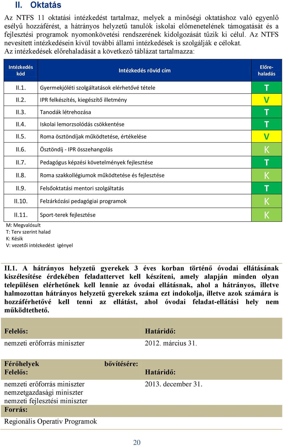 Az intézkedések előrehaladását a következő táblázat tartalmazza: Intézkedés kód Intézkedés rövid cím Előrehaladás II.1. Gyermekjóléti szolgáltatások elérhetővé tétele T II.2.