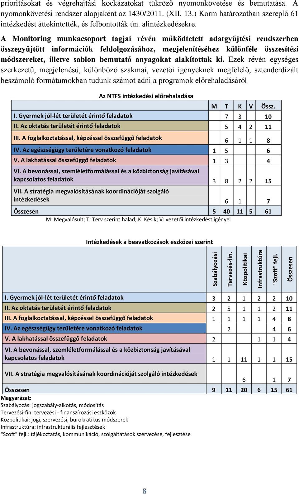 A Monitoring munkacsoport tagjai révén működtetett adatgyűjtési rendszerben összegyűjtött információk feldolgozásához, megjelenítéséhez különféle összesítési módszereket, illetve sablon bemutató