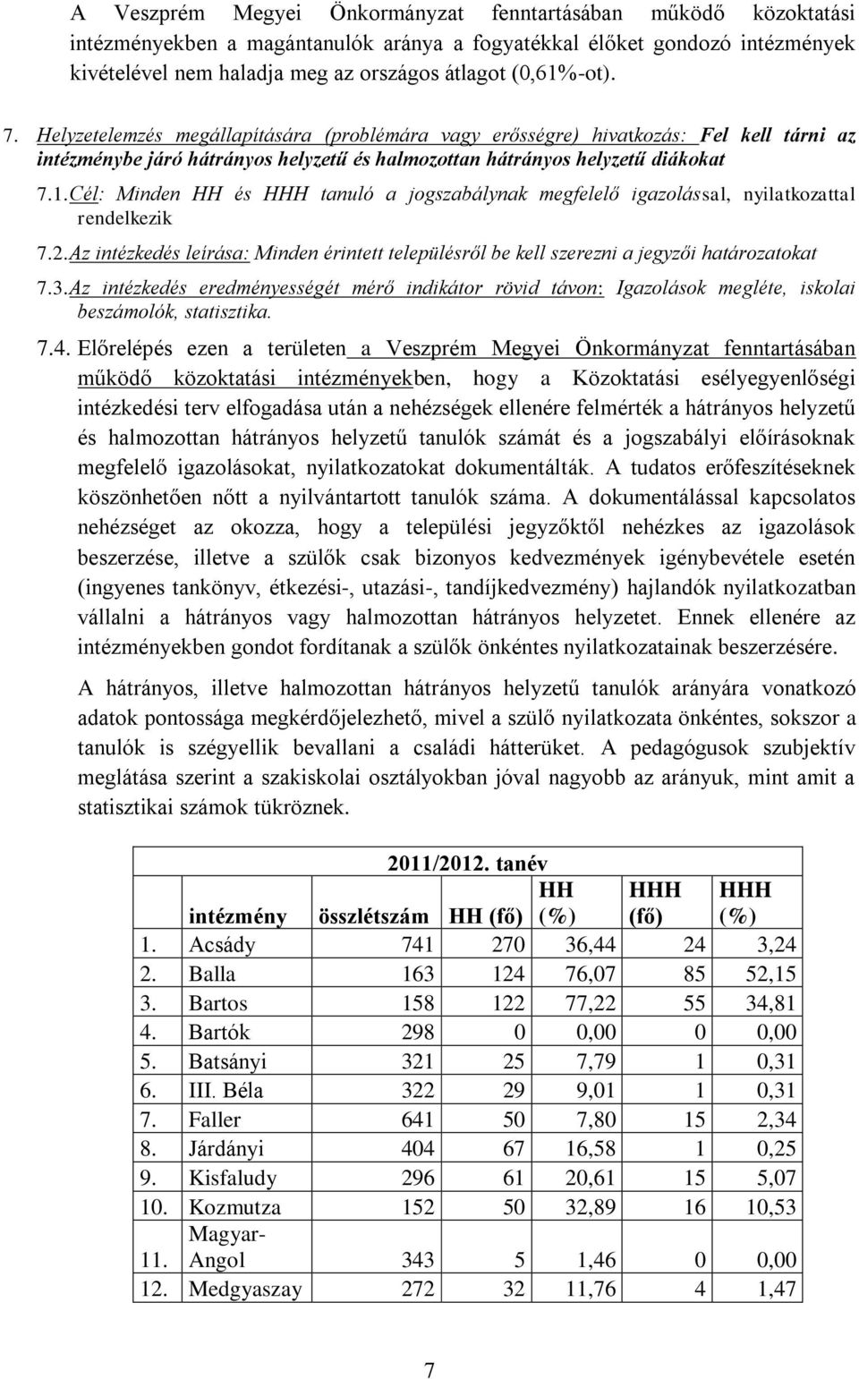 2. Az intézkedés leírása: Minden érintett településről be kell szerezni a jegyzői határozatokat 7.3.