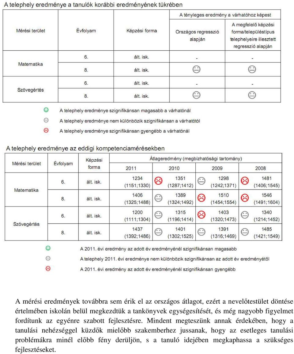 Mindent megteszünk annak érdekében, hogy a tanulási nehézséggel küzdők mielőbb szakemberhez jussanak, hogy az