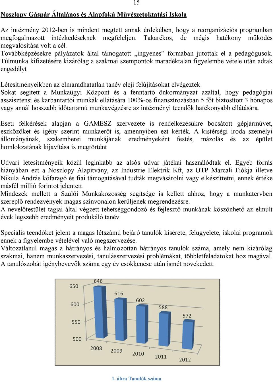 Túlmunka kifizetésére kizárólag a szakmai szempontok maradéktalan figyelembe vétele után adtak engedélyt. Létesítményeikben az elmaradhatatlan tanév eleji felújításokat elvégezték.