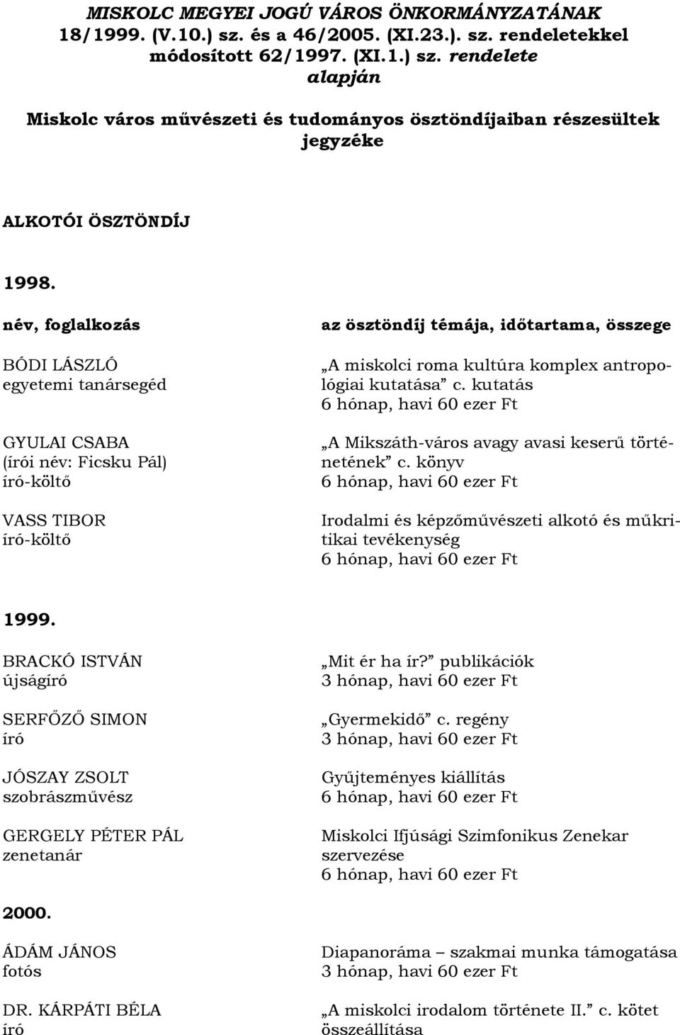 kutatása c. kutatás A Mikszáth-város avagy avasi keserű történetének c. könyv Irodalmi és eti alkotó és műkritikai tevékenység 1999.