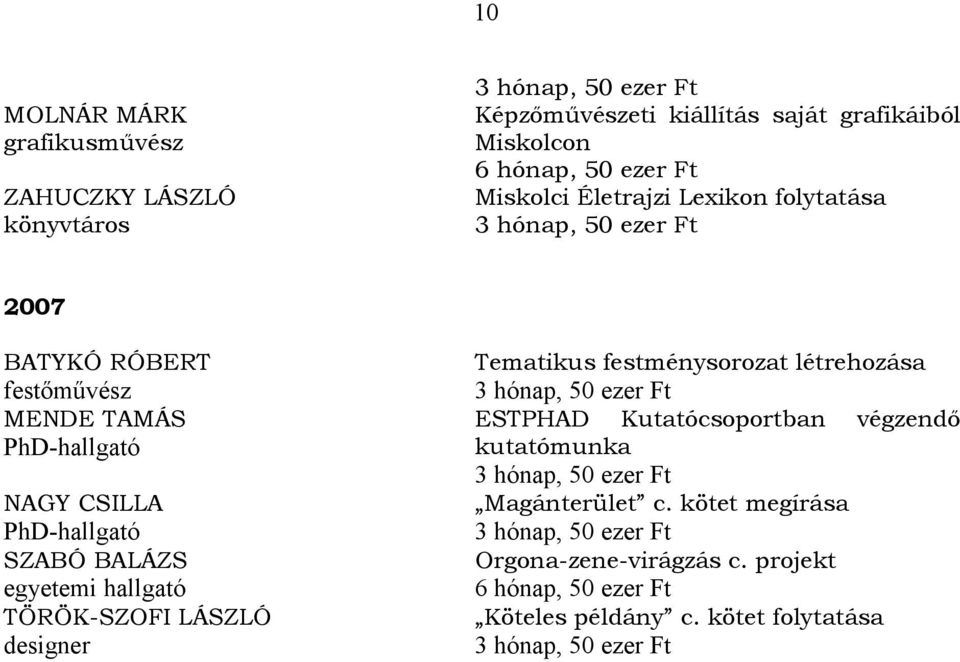 PhD-hallgató SZABÓ BALÁZS TÖRÖK-SZOFI LÁSZLÓ designer Tematikus festménysorozat létrehozása ESTPHAD Kutatócsoportban