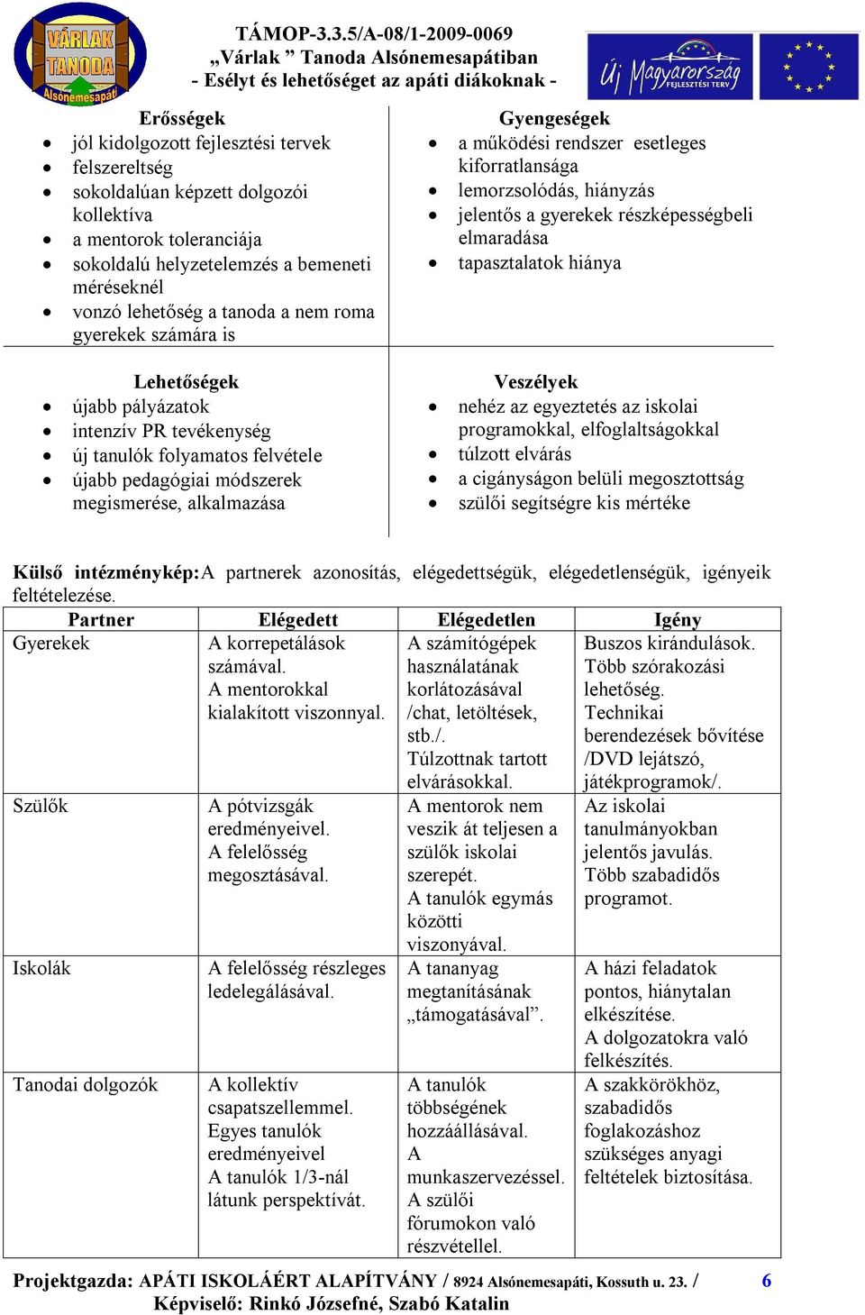 pályázatok intenzív PR tevékenység új tanulók folyamatos felvétele újabb pedagógiai módszerek megismerése, alkalmazása Veszélyek nehéz az egyeztetés az iskolai programokkal, elfoglaltságokkal túlzott