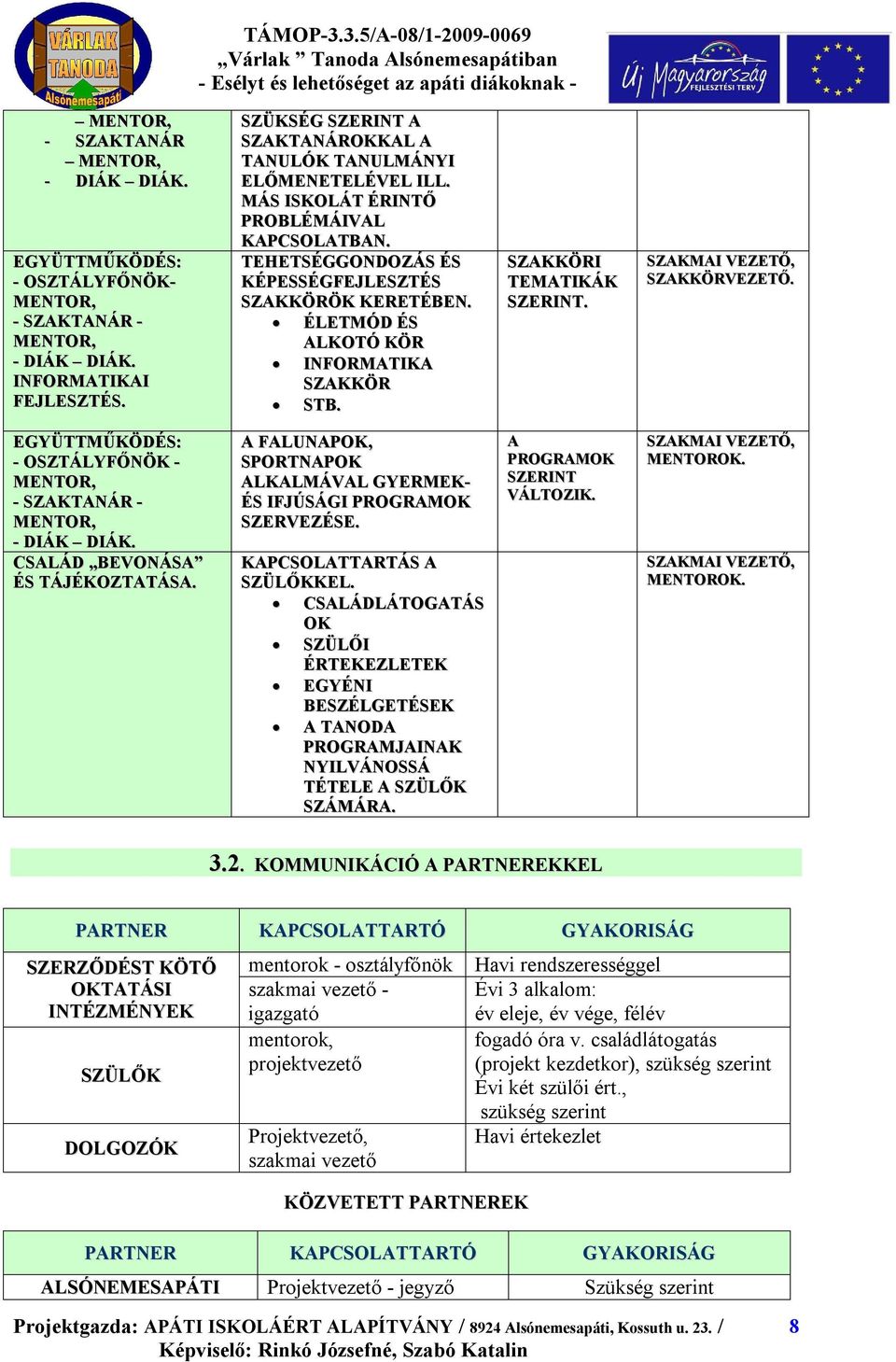 ÉLETMÓD ÉS ALKOTÓ KÖR INFORMATIKA SZAKKÖR STB. SZAKKÖRI TEMATIKÁK SZERINT. SZAKMAI VEZETŐ, SZAKKÖRVEZETŐ. EGYÜTTMŰKÖDÉS: - OSZTÁLYFŐNÖK - MENTOR, - SZAKTANÁR - MENTOR, - DIÁK DIÁK.