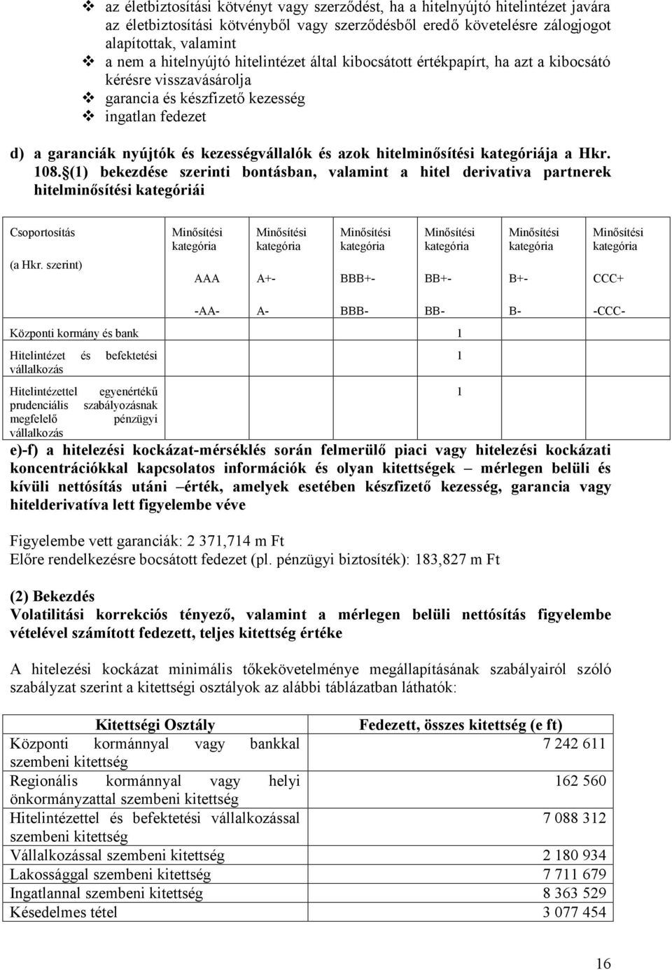 hitelminősítési kategóriája a Hkr. 108. (1) bekezdése szerinti bontásban, valamint a hitel derivativa partnerek hitelminősítési kategóriái Csoportosítás (a Hkr.