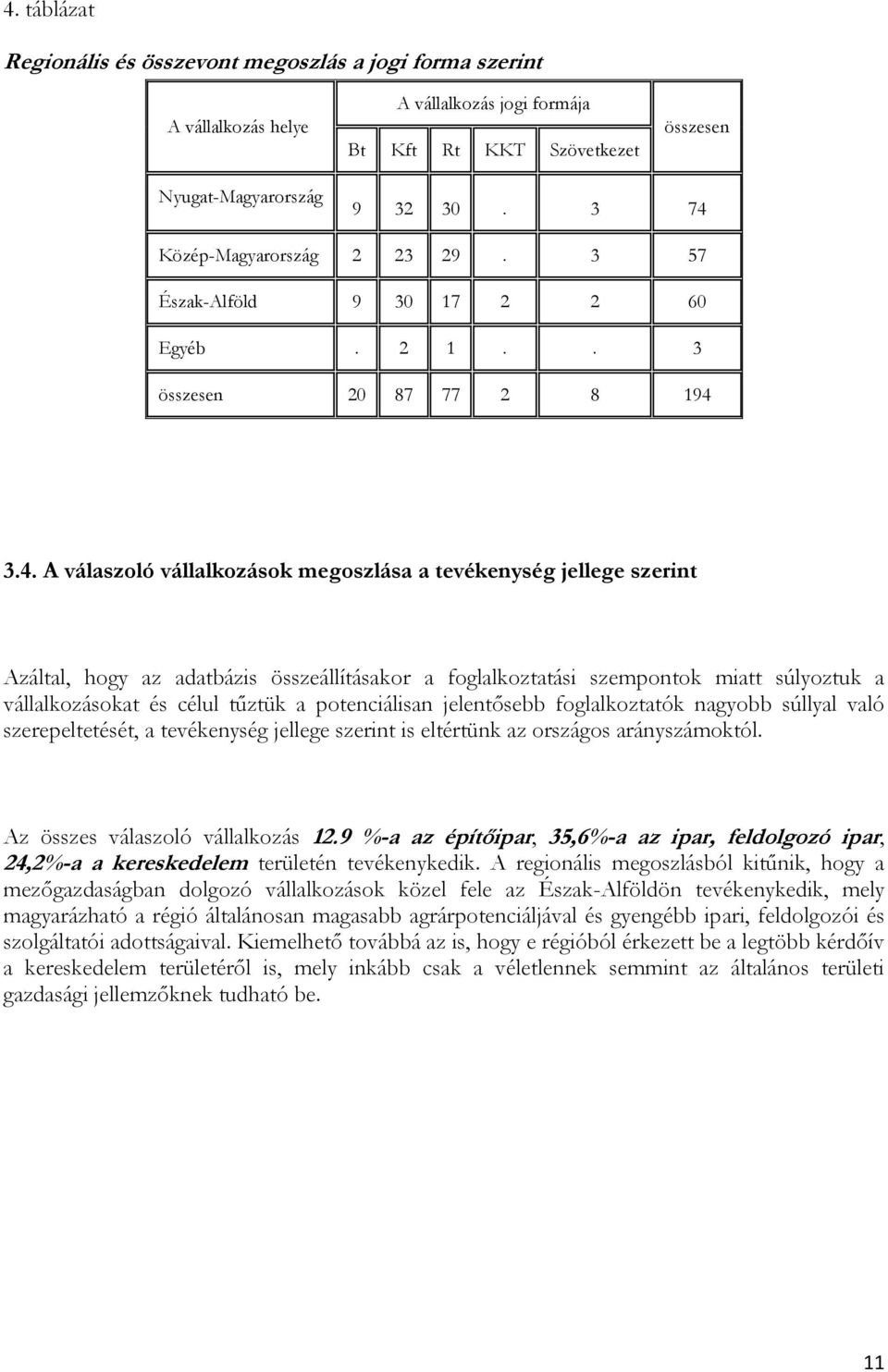 összeállításakor a foglalkoztatási szempontok miatt súlyoztuk a vállalkozásokat és célul tűztük a potenciálisan jelentősebb foglalkoztatók nagyobb súllyal való szerepeltetését, a tevékenység jellege