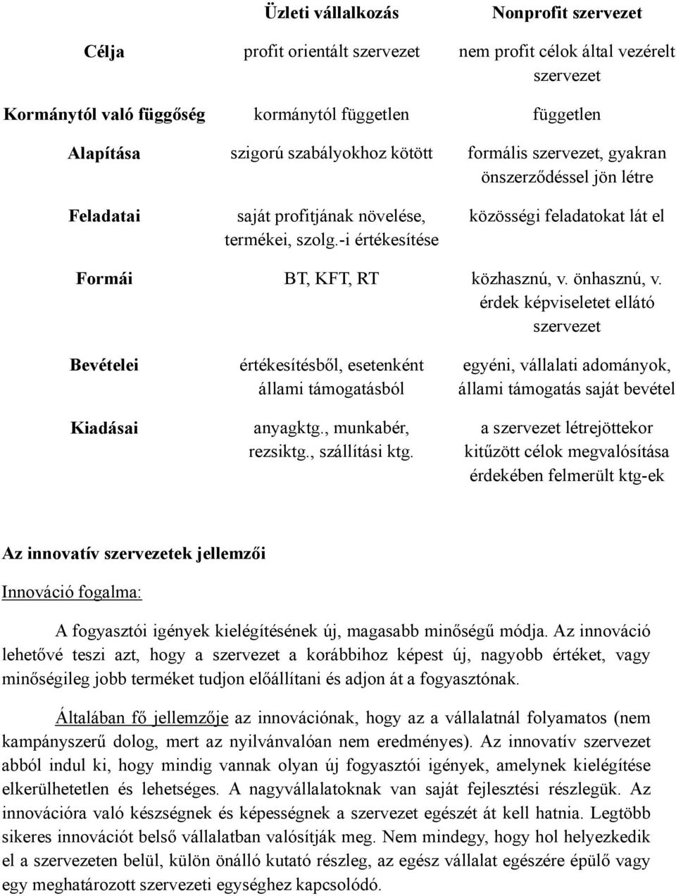 -i értékesítése közösségi feladatokat lát el Formái BT, KFT, RT közhasznú, v. önhasznú, v.