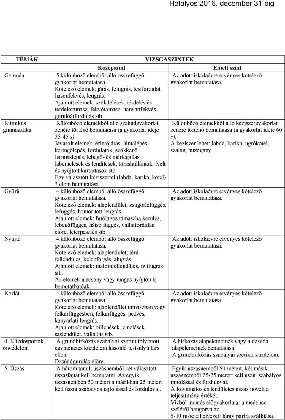 Különböző elemekből álló szabadgyakorlat zenére történő bemutatása (a gyakorlat ideje 35-45 s).