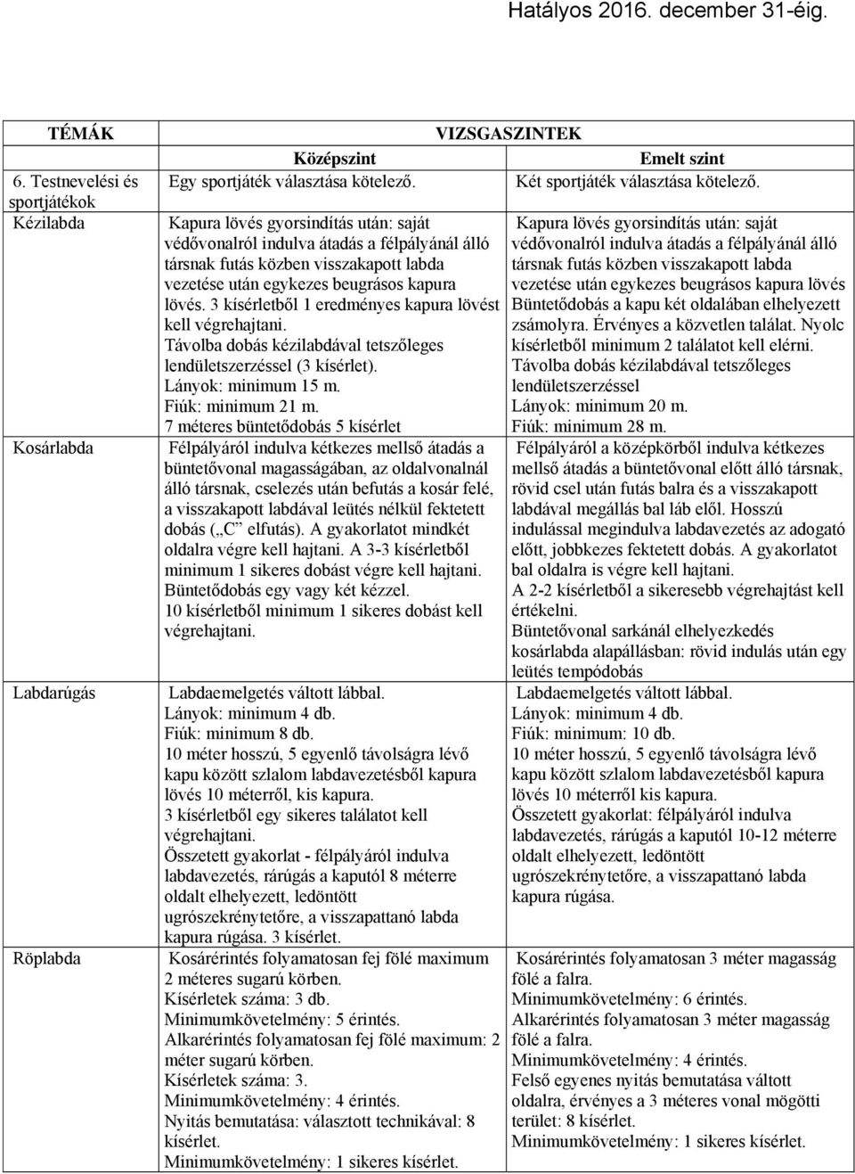 3 kísérletből 1 eredményes kapura lövést kell végrehajtani. Távolba dobás kézilabdával tetszőleges lendületszerzéssel (3 kísérlet). Lányok: minimum 15 m. Fiúk: minimum 21 m.