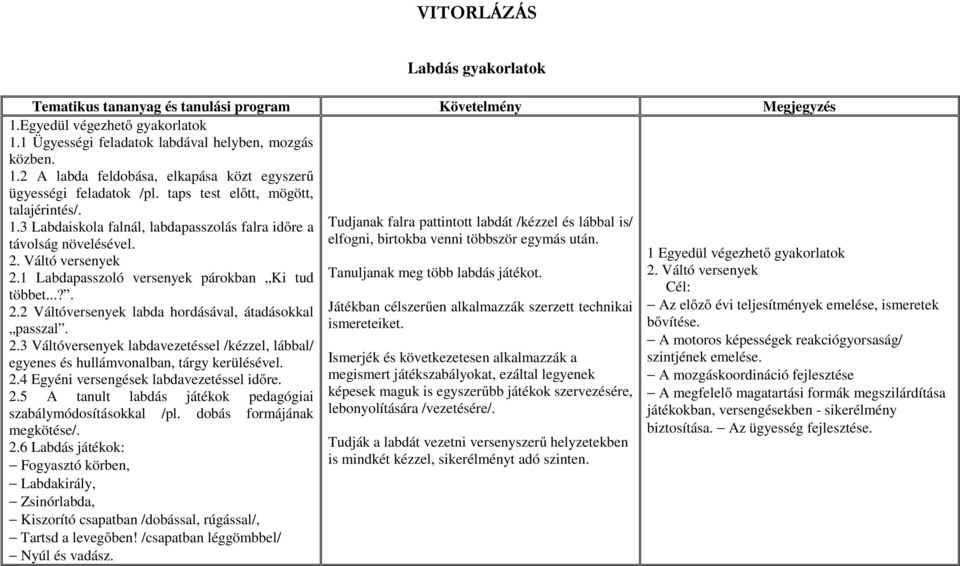 2.3 Váltóversenyek labdavezetéssel /kézzel, lábbal/ egyenes és hullámvonalban, tárgy kerülésével. 2.4 Egyéni versengések labdavezetéssel időre. 2.5 A tanult labdás játékok pedagógiai szabálymódosításokkal /pl.