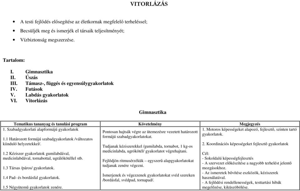 1.3 Társas /páros/ gyakorlatok. 1.4 Pad- és bordásfal gyakorlatok. 1.5 Négyütemű gyakorlatok zenére. Gimnasztika 1.