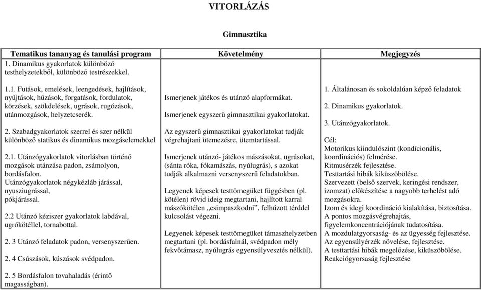 Utánzógyakorlatok négykézláb járással, nyusziugrással, pókjárással. 2.2 Utánzó kéziszer gyakorlatok labdával, ugrókötéllel, tornabottal. 2. 3 Utánzó feladatok padon, versenyszerűen. 2. 4 Csúszások, kúszások svédpadon.