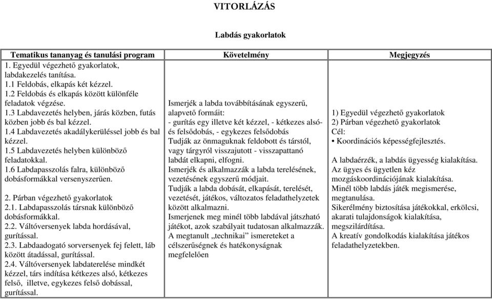 Párban végezhető gyakorlatok 2.1. Labdapasszolás társnak különböző dobásformákkal. 2.2. Váltóversenyek labda hordásával, gurítással. 2.3.