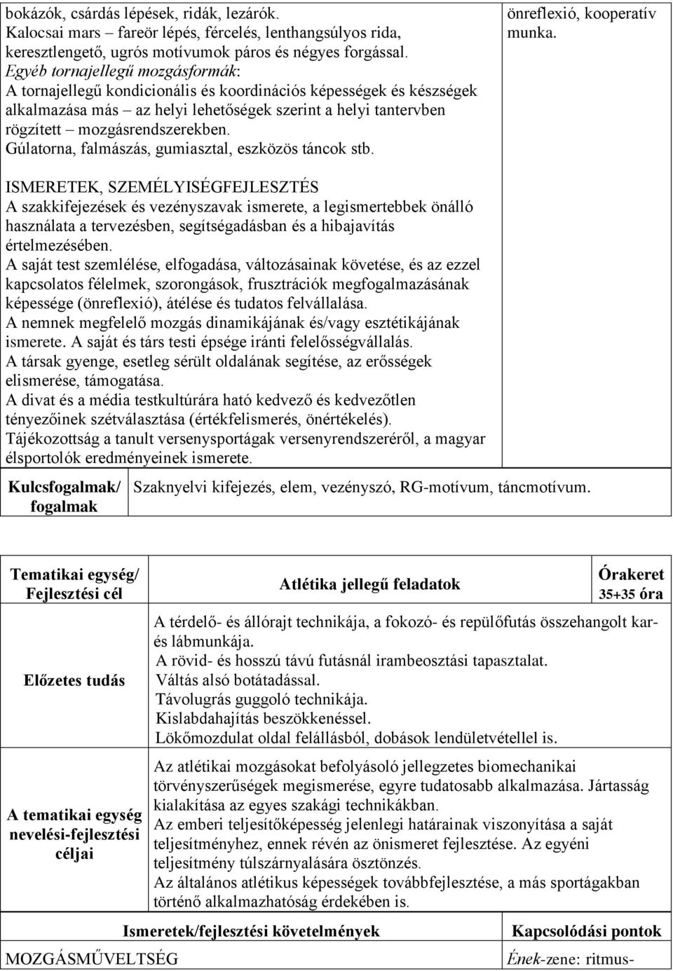 Gúlatorna, falmászás, gumiasztal, eszközös táncok stb. önreflexió, kooperatív munka.