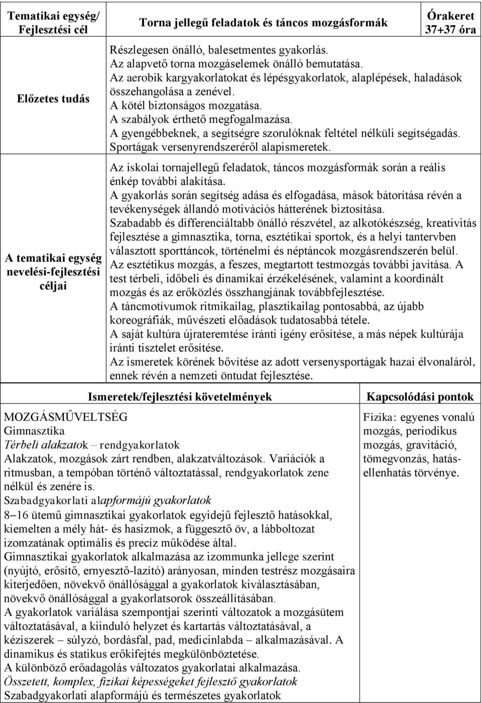 A szabályok érthető megfogalmazása. A gyengébbeknek, a segítségre szorulóknak feltétel nélküli segítségadás. Sportágak versenyrendszeréről alapismeretek.