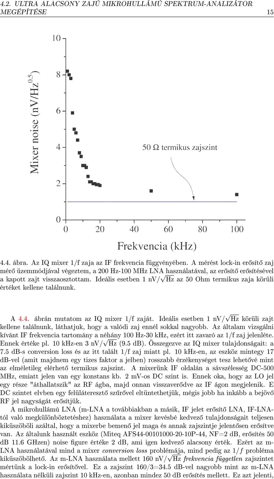 Ideális esetben 1 nv/ Hz az 50 Ohm termikus zaja körüli értéket kellene találnunk. A 4.4. ábrán mutatom az IQ mixer 1/f zaját.