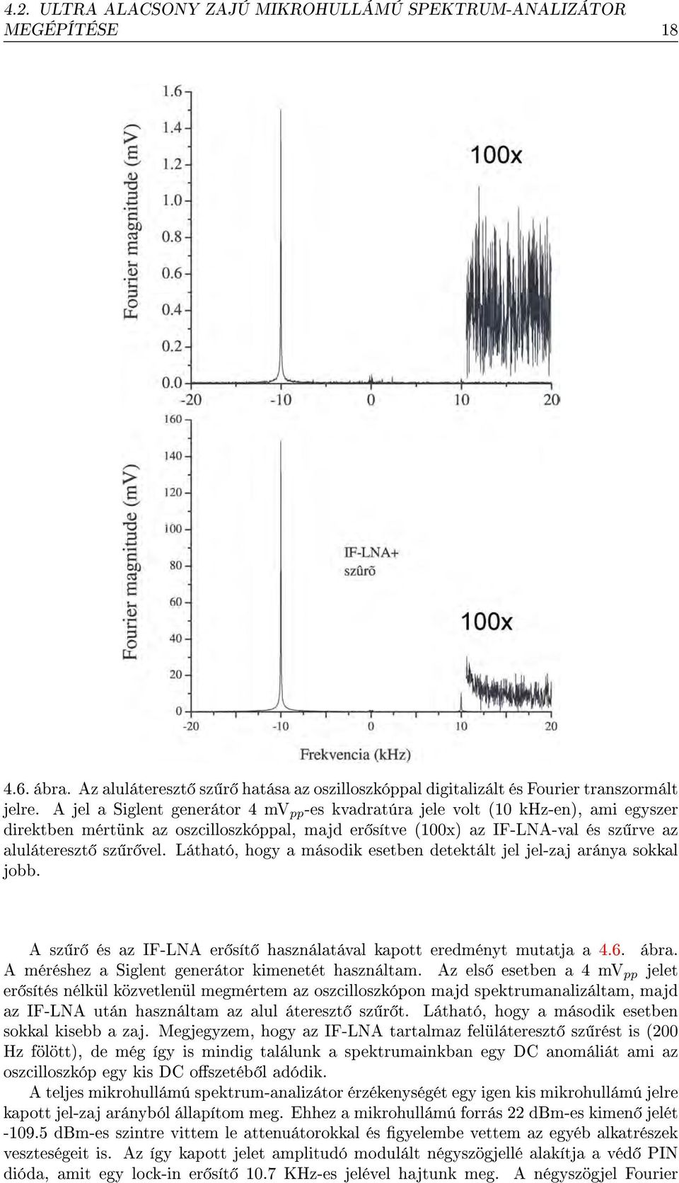 Látható, hogy a második esetben detektált jel jel-zaj aránya sokkal jobb. A sz r és az IF-LNA er sít használatával kapott eredményt mutatja a 4.6. ábra.