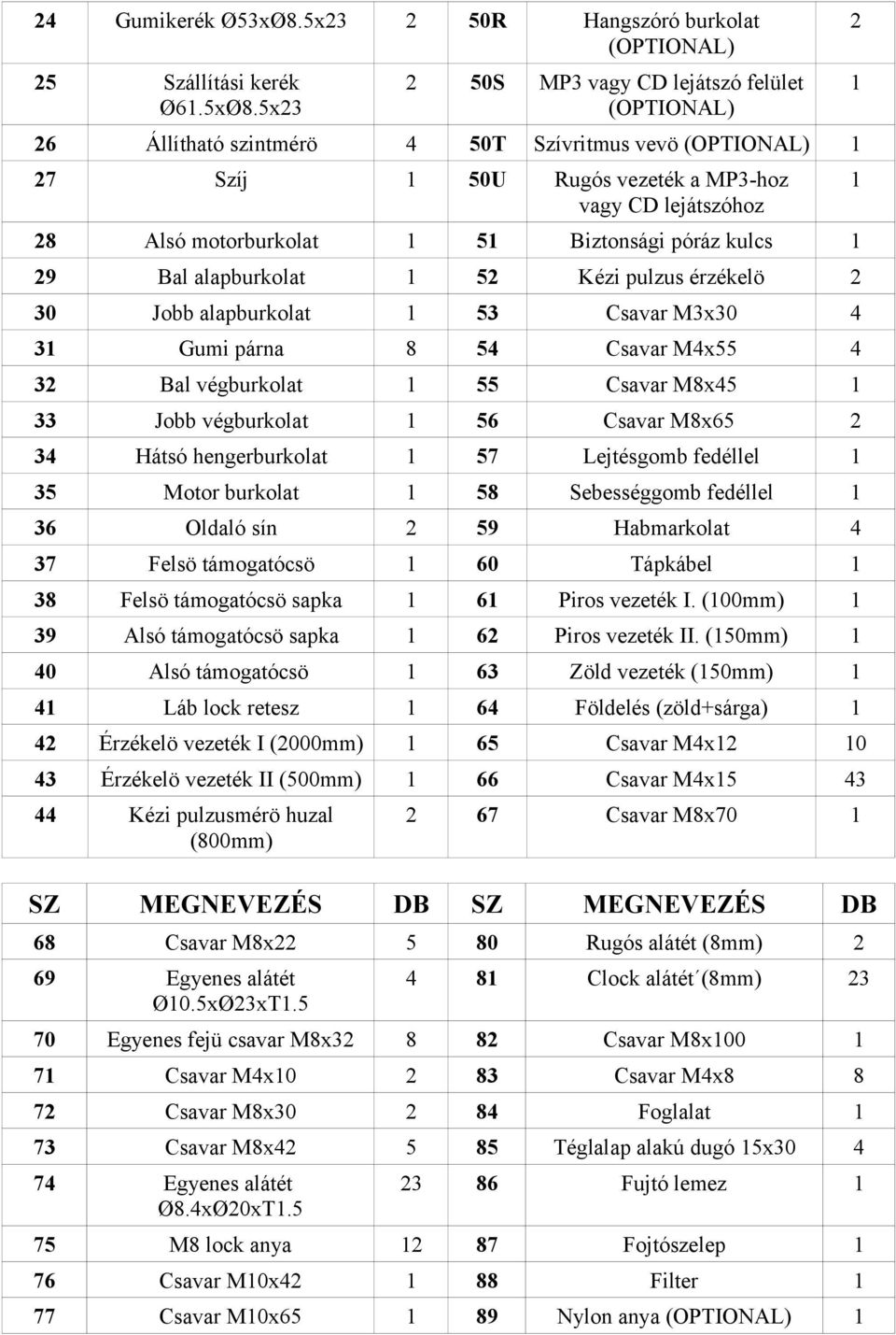 Biztonsági póráz kulcs 1 29 Bal alapburkolat 1 52 Kézi pulzus érzékelö 2 30 Jobb alapburkolat 1 53 Csavar M3x30 4 31 Gumi párna 8 54 Csavar M4x55 4 32 Bal végburkolat 1 55 Csavar M8x45 1 33 Jobb