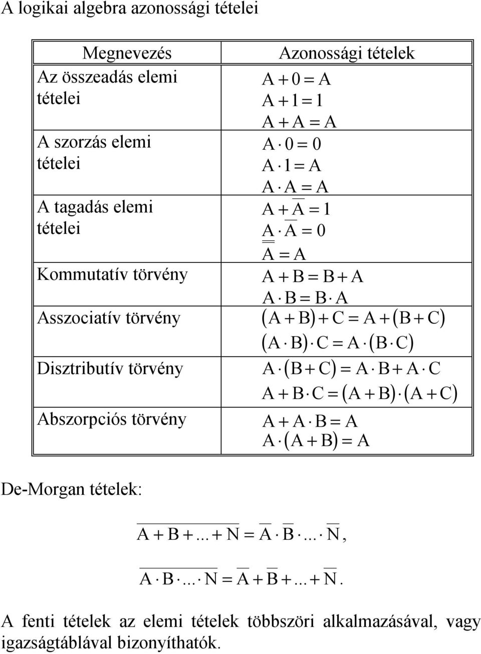 ) = ( ) iszribuív örvény ( + ) = + + = + + bszorpciós örvény + = + = e-morgan éelek: ( ) + +... + N =... N,.