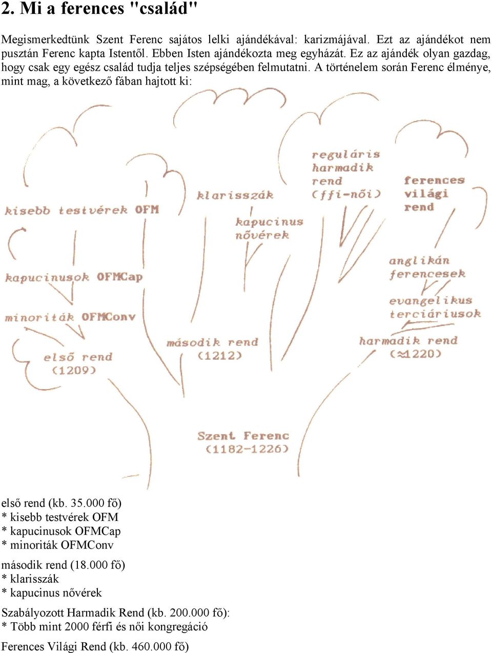 A történelem során Ferenc élménye, mint mag, a következő fában hajtott ki: első rend (kb. 35.
