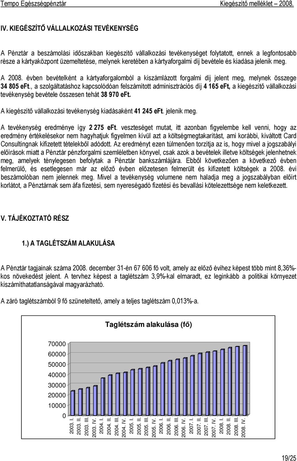 , a szolgáltatáshoz kapcsolódóan felszámított adminisztrációs díj 4 165 eft, a kiegészítő vállalkozási tevékenység bevétele összesen tehát 38 970 eft.