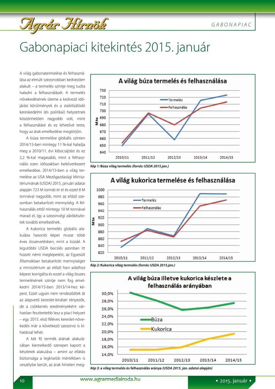 árak emelkedése megtörjön. A búza termelése globális szinten 2014/15-ben mintegy 11 %-kal haladja meg a 2010/11.