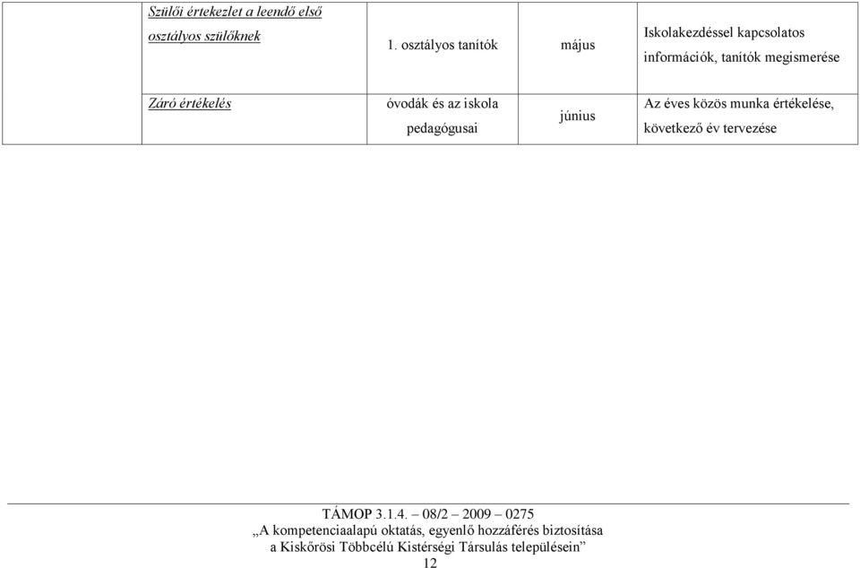 információk, tanítók megismerése Záró értékelés óvodák és az