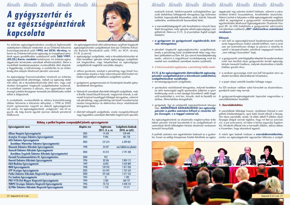 törvény, valamint az Önkéntes kölcsönös egészség- és önsegélyező pénztárak egyes gazdálkodási szabályairól szóló 268/1997. (XII.22.) Korm. rendelet tartalmazza.