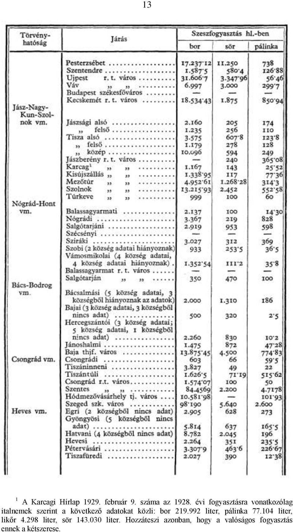 közli: bor 219.992 liter, pálinka 77.104 liter, likőr 4.