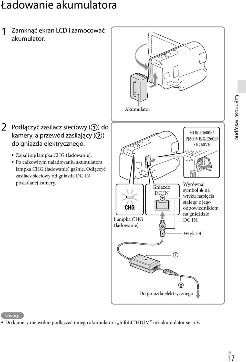 Po całkowitym naładowaniu akumulatora lampka CHG (ładowanie) gaśnie. Odłączyć zasilacz sieciowy od gniazda DC IN posiadanej kamery.