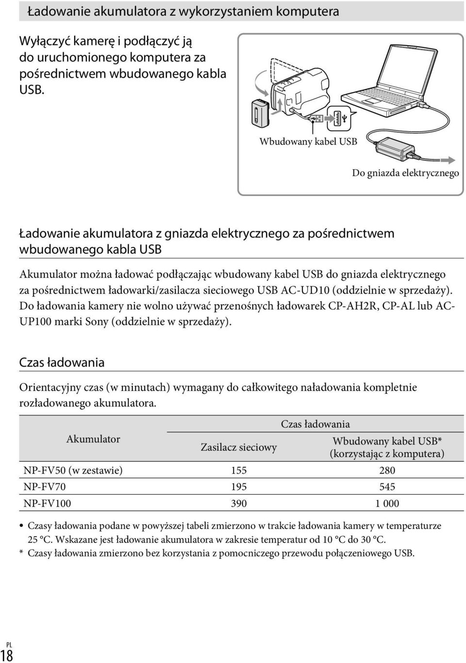 elektrycznego za pośrednictwem ładowarki/zasilacza sieciowego USB AC-UD10 (oddzielnie w sprzedaży).